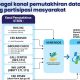 Kadis KominfoSS Ungkap Cara Sistem Perlinsos Koreksi Data Desil Warga